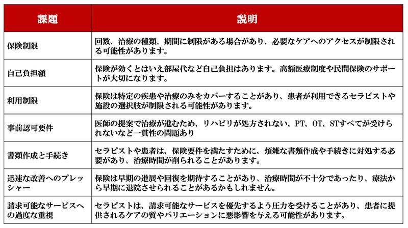 保険内リハビリの問題点