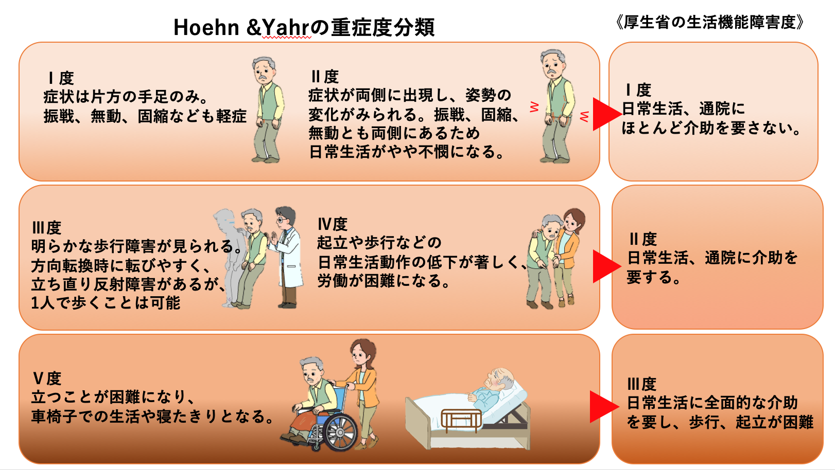 ホーン&ヤールの分類