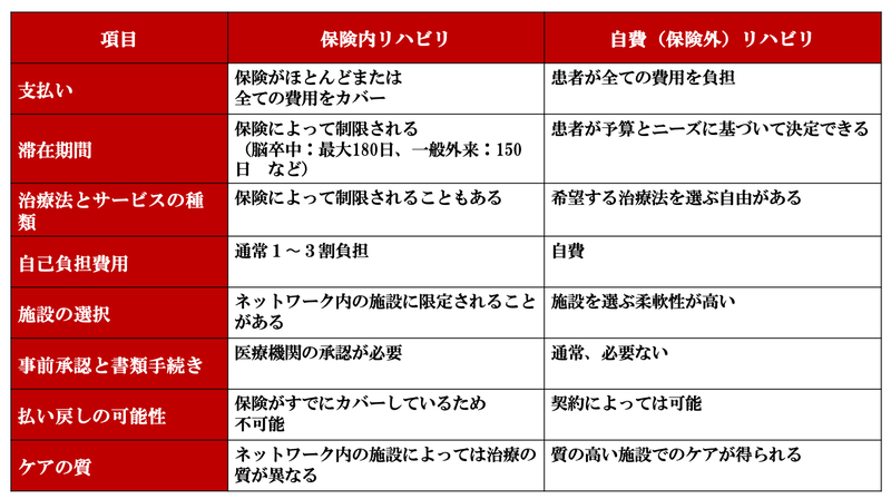 自費リハビリの問題点