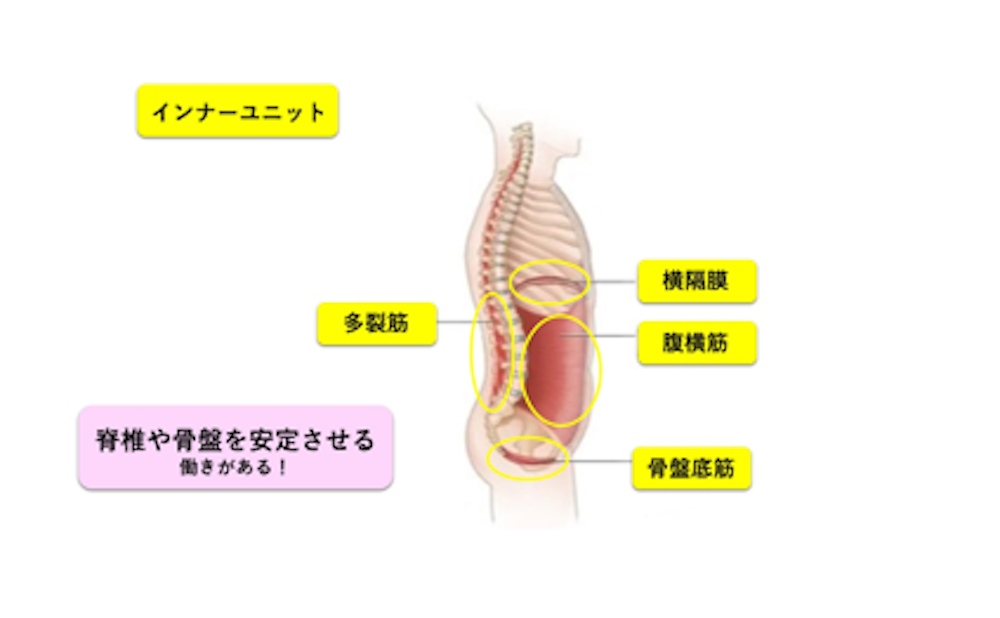 インナーユニット