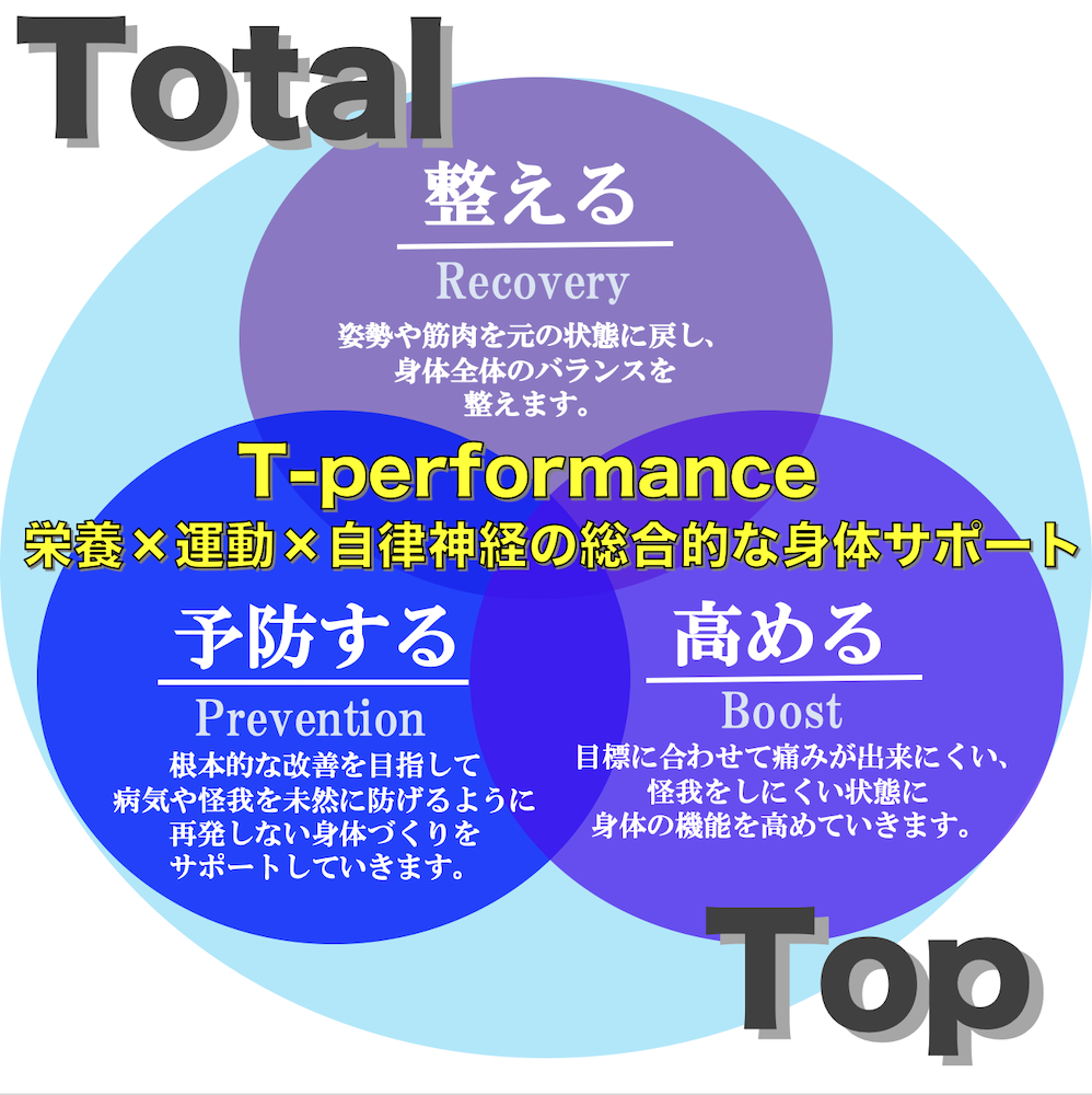 コンセプト｜訪問・出張リハビリ&コンディショニング|T-performance